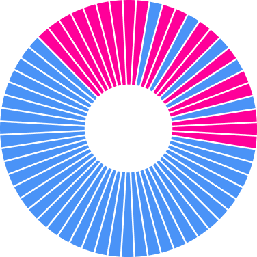 Data-centric design